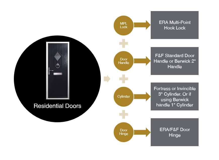 Doors Package.JPG