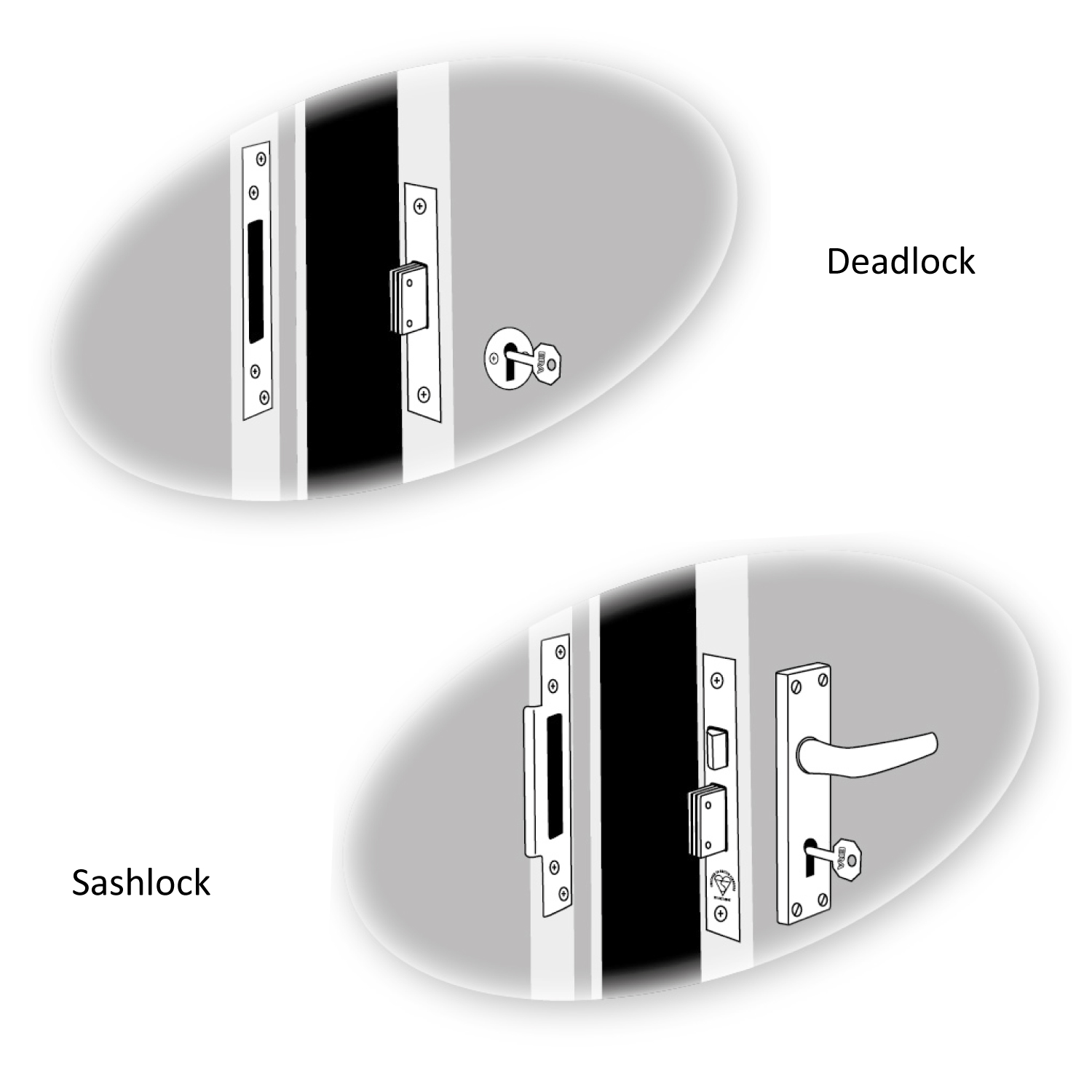 Mortice Lock Terminology Mortice Lock Terminology